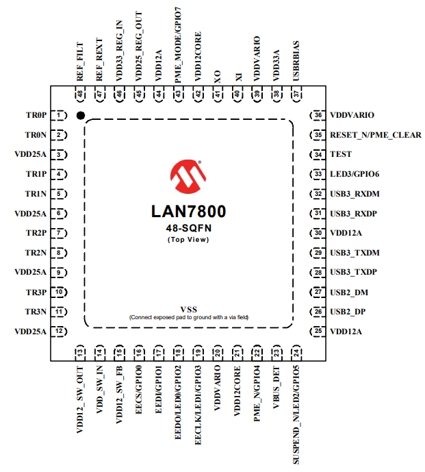 LAN7800-I Y9X
